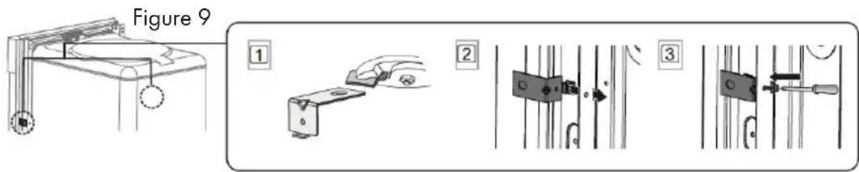 Figure 9 ① ② ③