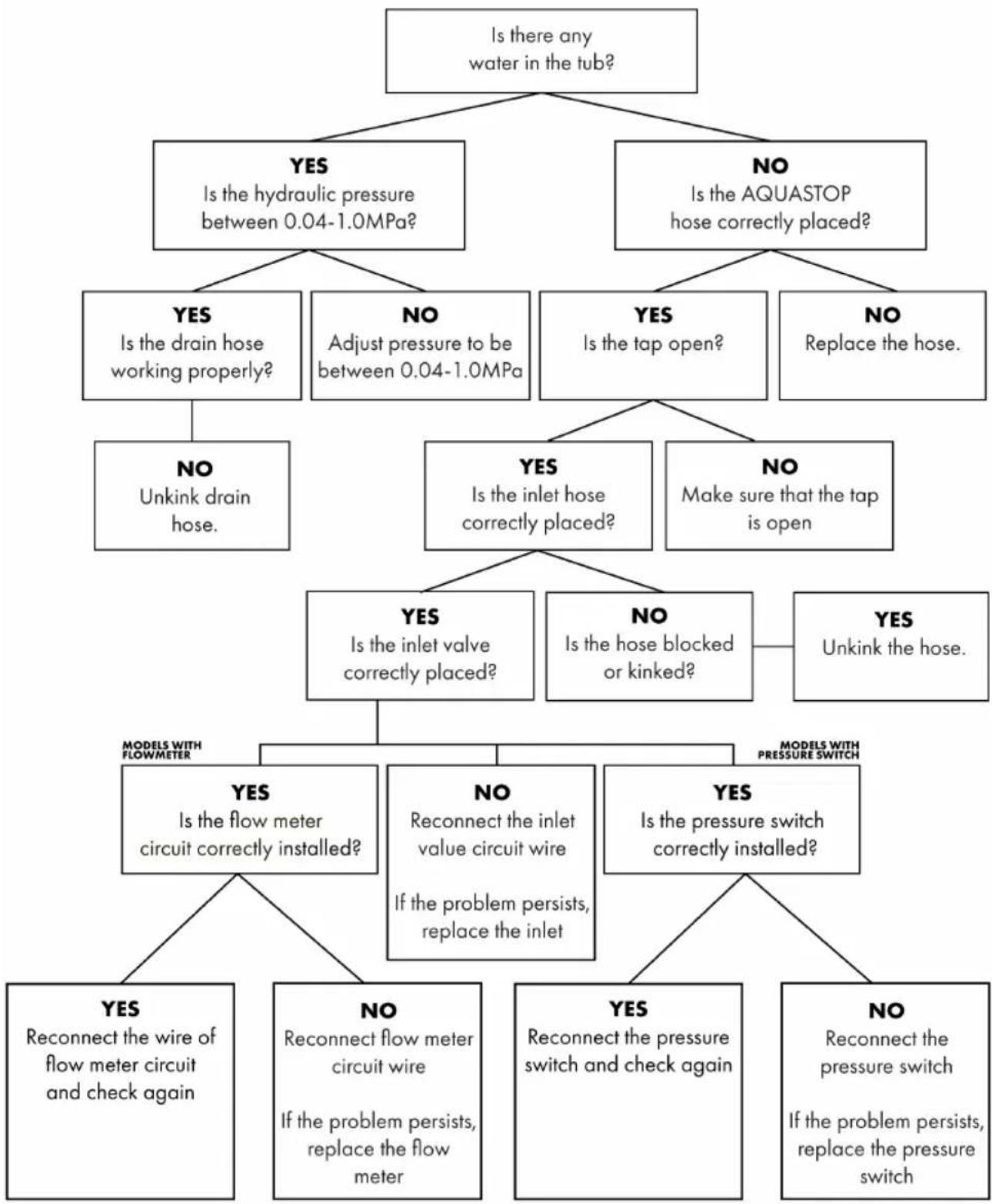 ZLine DWHHH24 - TROUBLESHOOTING - 1