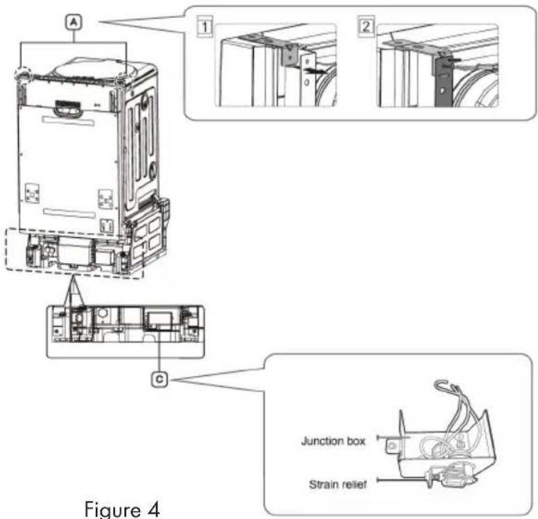 A 1 2 C Junction box Strain relief Figure 4