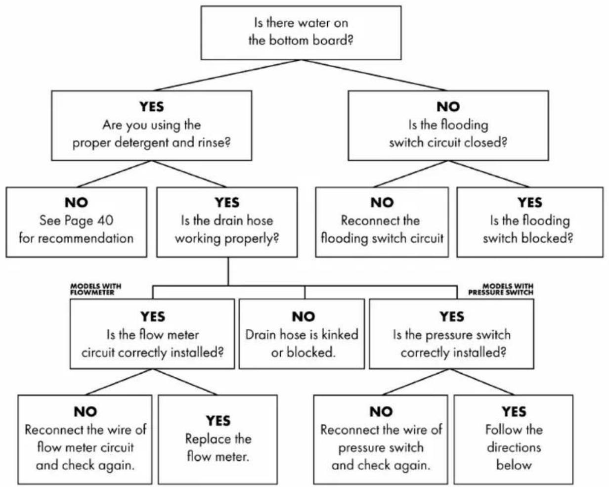 ZLine DWHHH24 - TROUBLESHOOTING - 3
