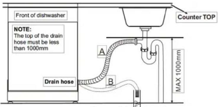 Front of dishwasher NOTE: The top of the drain hose must be less than 1000mm Drain hose Counter TOP A B MAX 1000mm