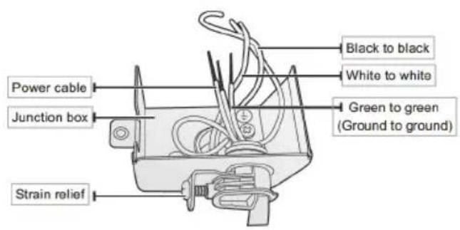 Black to black White to white Power cable Junction box Green to green (Ground to ground) Strain relief