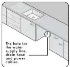 The hole for the water supply line, drain hose and power cables.