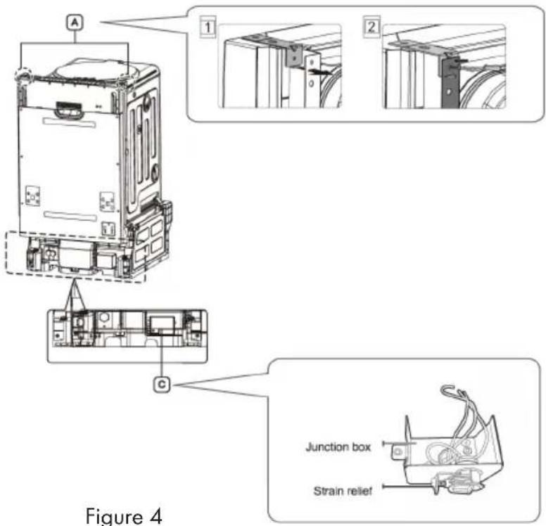 Figure 4 Junction box Strain relief