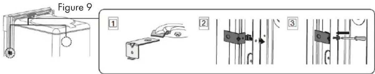 Figure 9 ① ② ③
