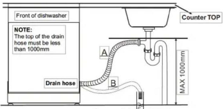 Front of dishwasher NOTE: The top of the drain hose must be less than 1000mm Drain hose Counter TOP A B MAX 1000mm