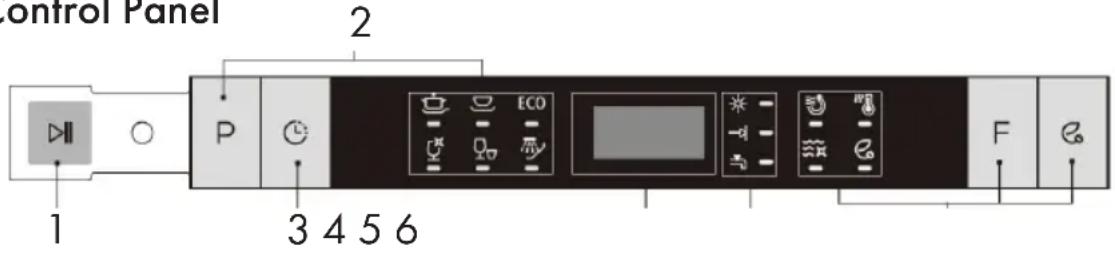 Control Panel 1 2 P 3 4 5 6 ECO F