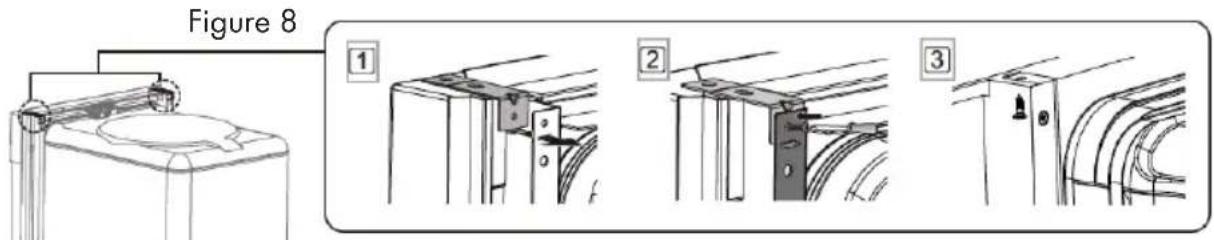 Figure 8 ① ② ③