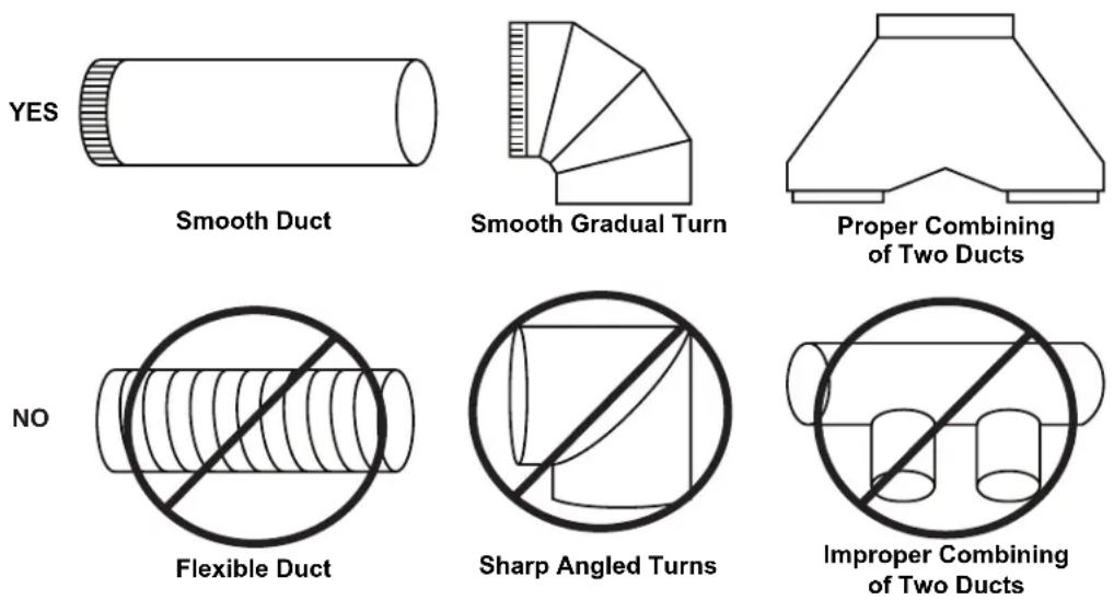 Vent-A-Hood JDH236C3SS - Termination Requirements - 1