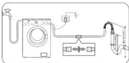 Diagram of a washing machine connected to a power outlet and cable, with labeled components and dimensions