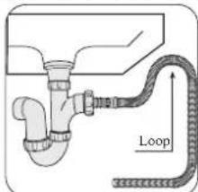 Loop