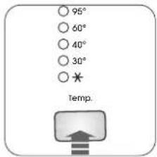 95° 60° 40° 30° * Temp.