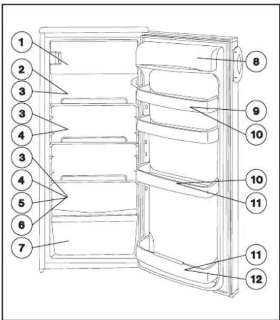 Zanussi-Electrolux ZRC7446 - Hints for storage - 2