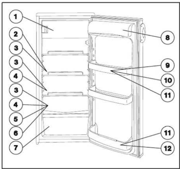 Zanussi-Electrolux ZRC243W - Hints for storage - 2