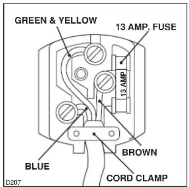 GREEN & YELLOW 13 AMP. FUSE 13 AMP BLUE BROWN CORD CLAMP D207