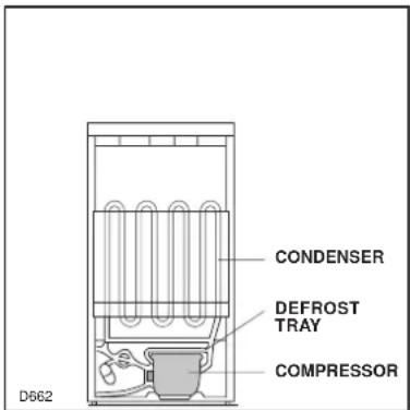 CONDENSER DEFROST TRAY COMPRESSOR D662