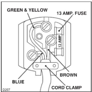 GREEN & YELLOW 13 AMP. FUSE 13 AMP BLUE BROWN CORD CLAMP D207