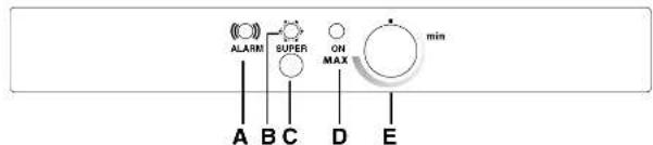 ALARM SUPER ON MAX min A B C D E