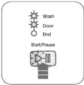 Wash Door End Start/Pause