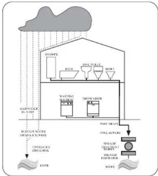 Zanussi-Electrolux ZWF 14280 S - In the interest of the environment - 1