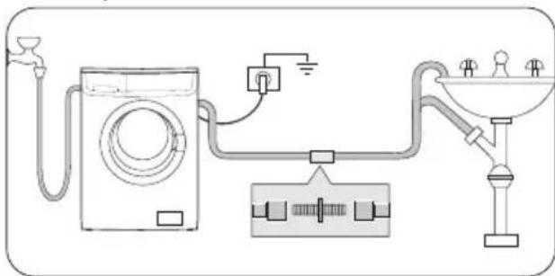 Zanussi-Electrolux ZWC 7050 W - Water drainage - 2