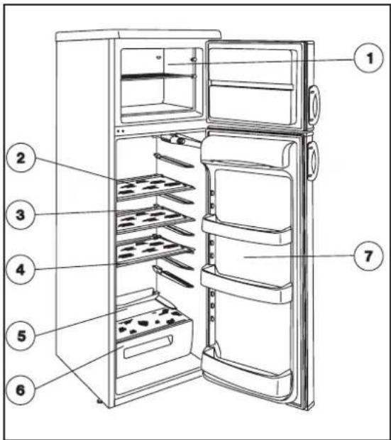 Zanussi-Electrolux ZRD7846 - Storage Times - 1