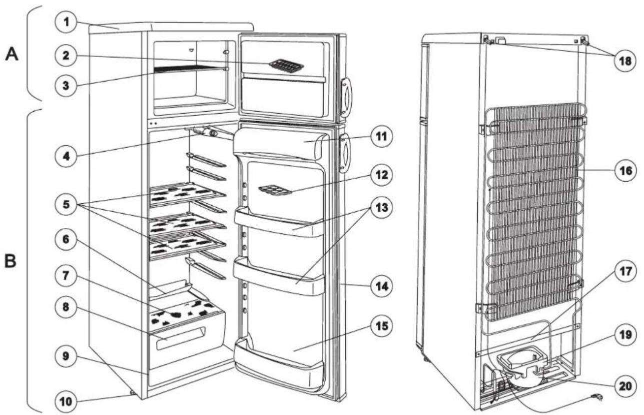 Zanussi-Electrolux ZRD7846 - Description of the appliance - 1