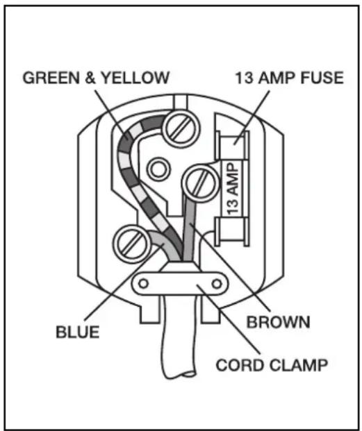GREEN & YELLOW 13 AMP FUSE 13 AMP BLUE BROWN CORD CLAMP