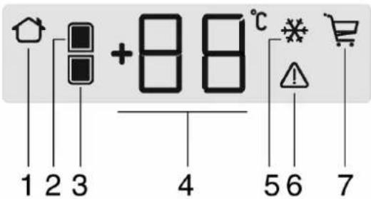 1 2 3 +88°C 4 5 6 7