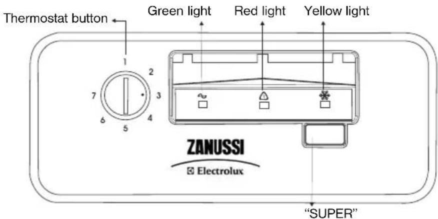 Thermostat button Green light Red light Yellow light 1 2 3 4 5 6 7 ZANUSSI Electrolux "SUPER"