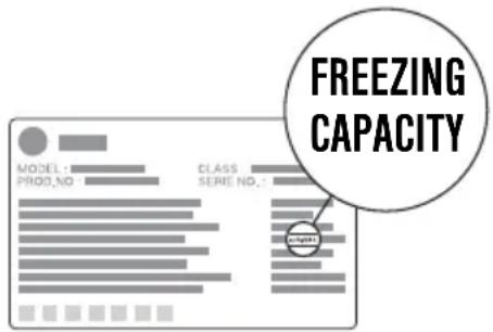 FREEZING CAPACITY MODEL: CLASS PROD.NO. SEMI NO.: Package