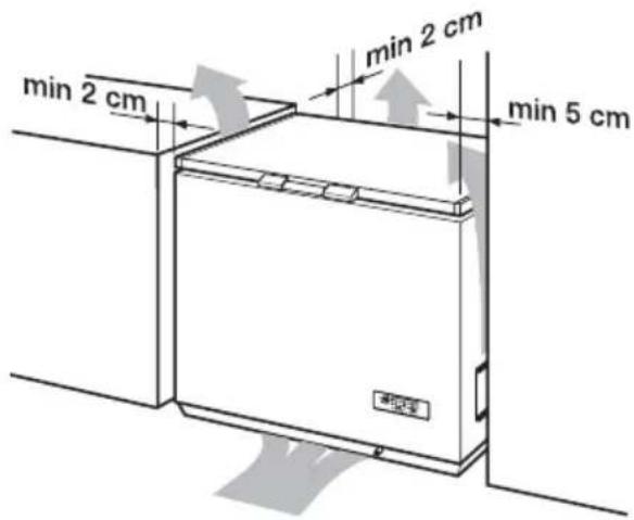 min 2 cm min 2 cm min 5 cm