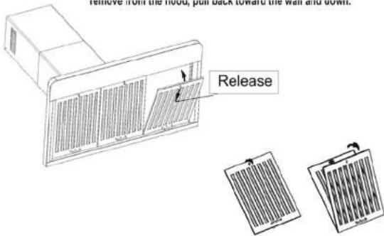 Remove from the hood, pull back toward the wall and down. Release