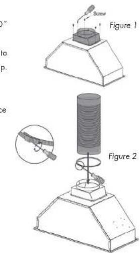 Figure 1 Figure 2