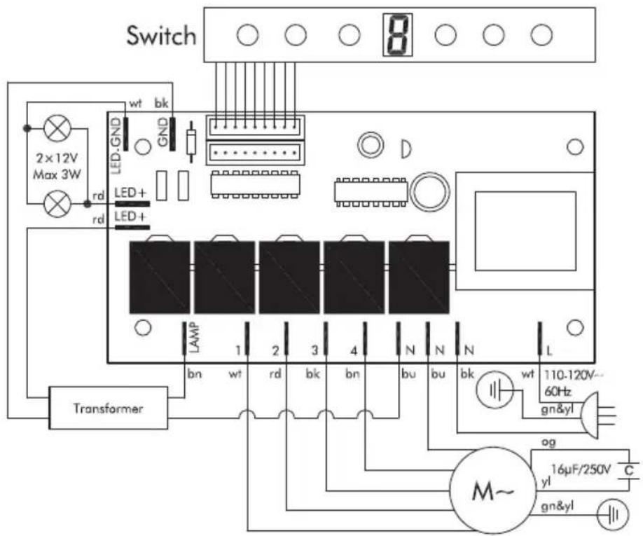 Switch 8 wt bk 2×12V Max 3W rd rd LED+ GND LED+ LED+ LAMP bn wt rd bk bn bu bu bk wt 110-120V~ 60Hz gn&yl Transformer M~ 16μF/250V C yl gn&yl