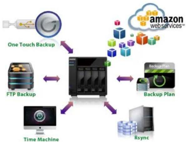 Asustor AS7012RX - Your Data is Safe with Us - 1