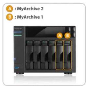 Asustor AS7009RX - MyArchive - 4