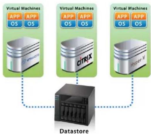 Asustor AS7009RX - iSCSI and Virtualization - 1
