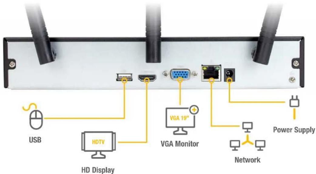 Q-See QCW3MPEN16 - Understanding Your NVR: Rear Panel - 1
