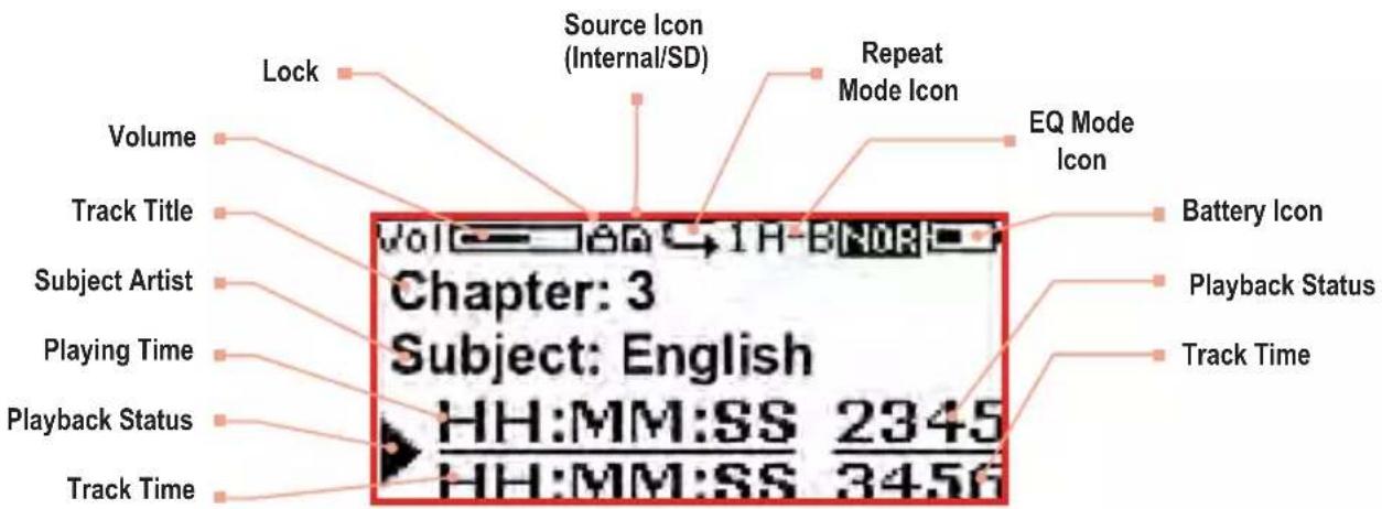 Lock Source Icon (Internal/SD) Repeat Mode Icon EQ Mode Icon Volume Track Title Subject Artist Playing Time Playback Status Track Time Vol → 1H-BNOR Chapter: 3 Subject: English HH:MM:SS 2345 HH:MM:SS 3456 Battery Icon Playback Status Track Time