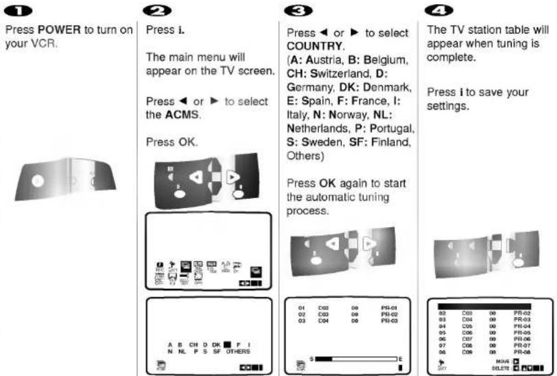 LG ABC401P - Tuning in TV stations Automatically - 1