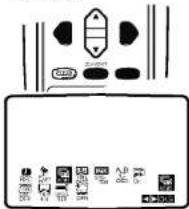 Diagram of a device control panel with labeled buttons and icons for display, function, and operation functions.