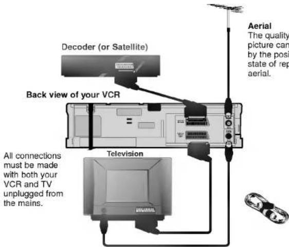 Decoder (or Satellite) Back view of your VCR All connections must be made with both your VCR and TV unplugged from the mains. Television Aerial The quality picture can by the posi state of rep aerial.