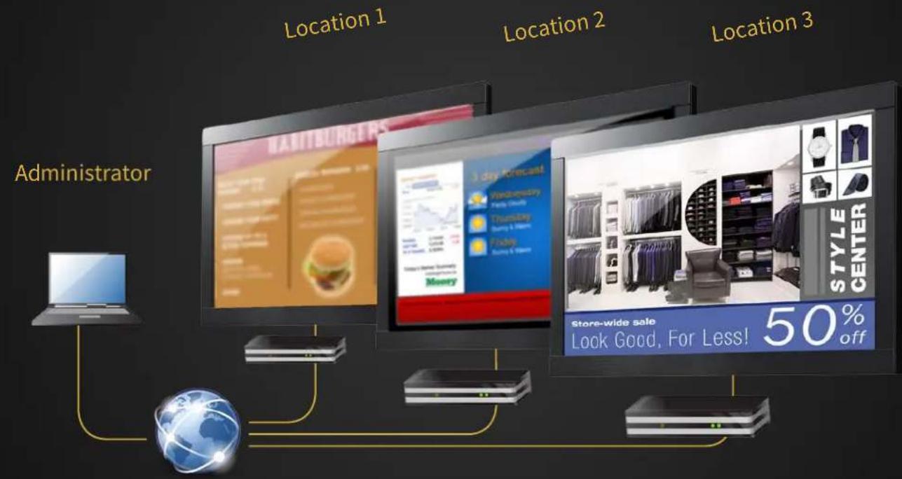 Smart-AVI 4K-SNCL-V32GS - Manage Many Locations From Anywhere - 1