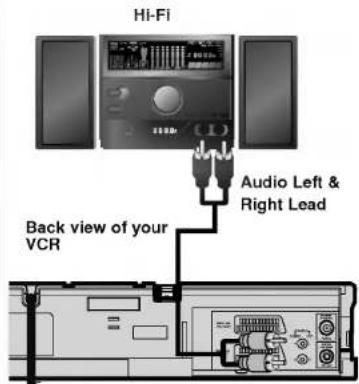 Hi-Fi Audio Left & Right Lead Back view of your VCR