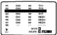 LG EC991NP - Changing the order of TV stations - 14