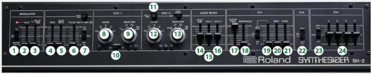 ROLAND PLUG-OUT SH-2 - SH-2 Controller Map - 1