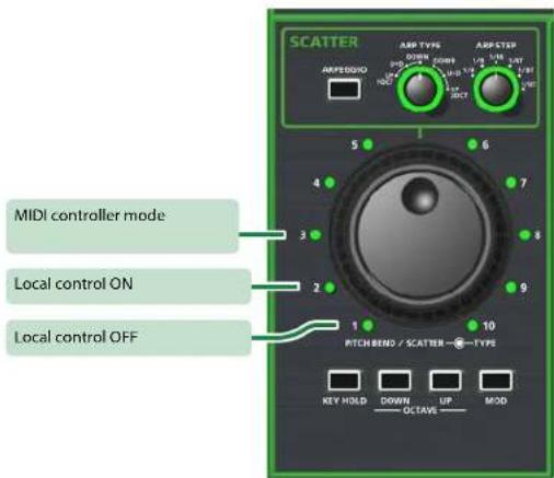 ROLAND PLUG-OUT SH-2 - Setting for the SYSTEM-1 - 1