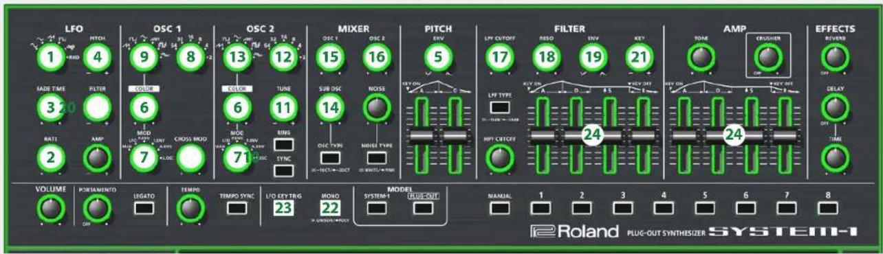 ROLAND PLUG-OUT SH-2 - SH-2 Controller Map - 2