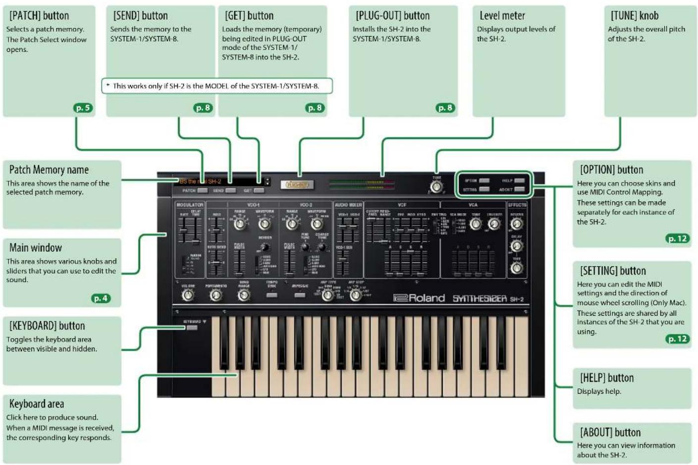 ROLAND PLUG-OUT SH-2 - Screen Structure - 1